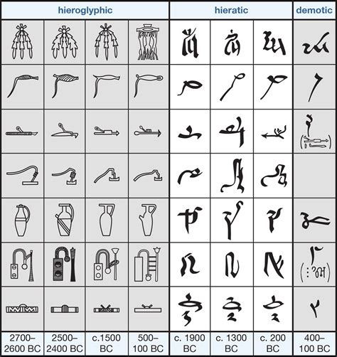 c in cursiv|cursive egyptian letters alphabet.